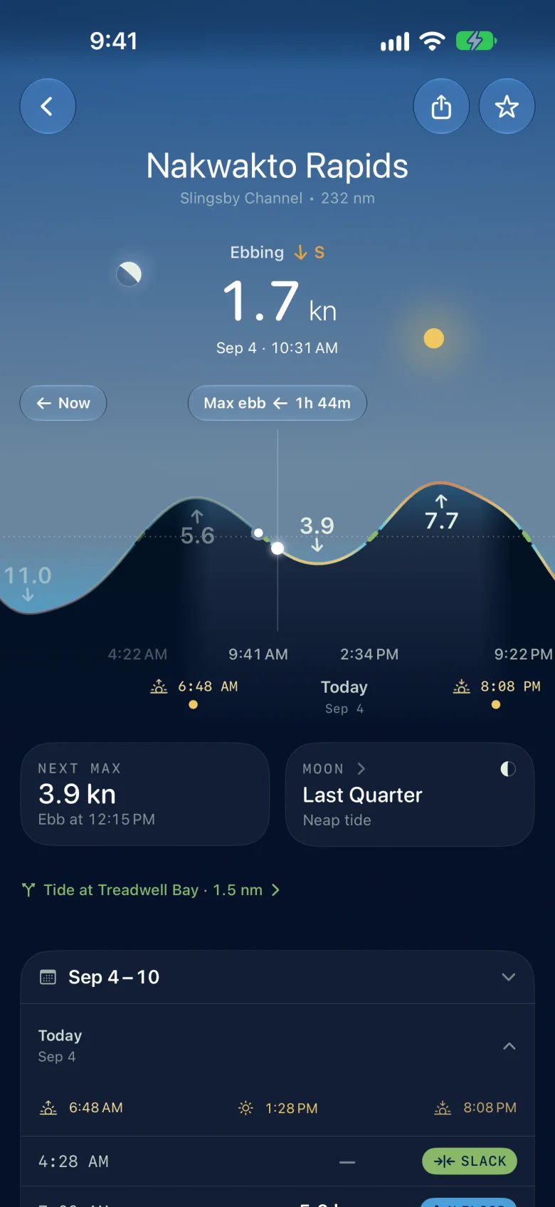 Slackwater: Nakwakto Rapids ebbing at 1.7 kn to the south, max ebb in 1h 44m, next max 3.9 kn at 12:15pm, with the week's schedule of slacks and maxima below