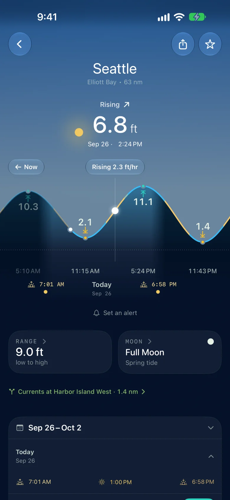Slackwater at Seattle: rising at 6.8 feet at 2:24 PM, a scrubbable curve, 9.0 foot range and full moon