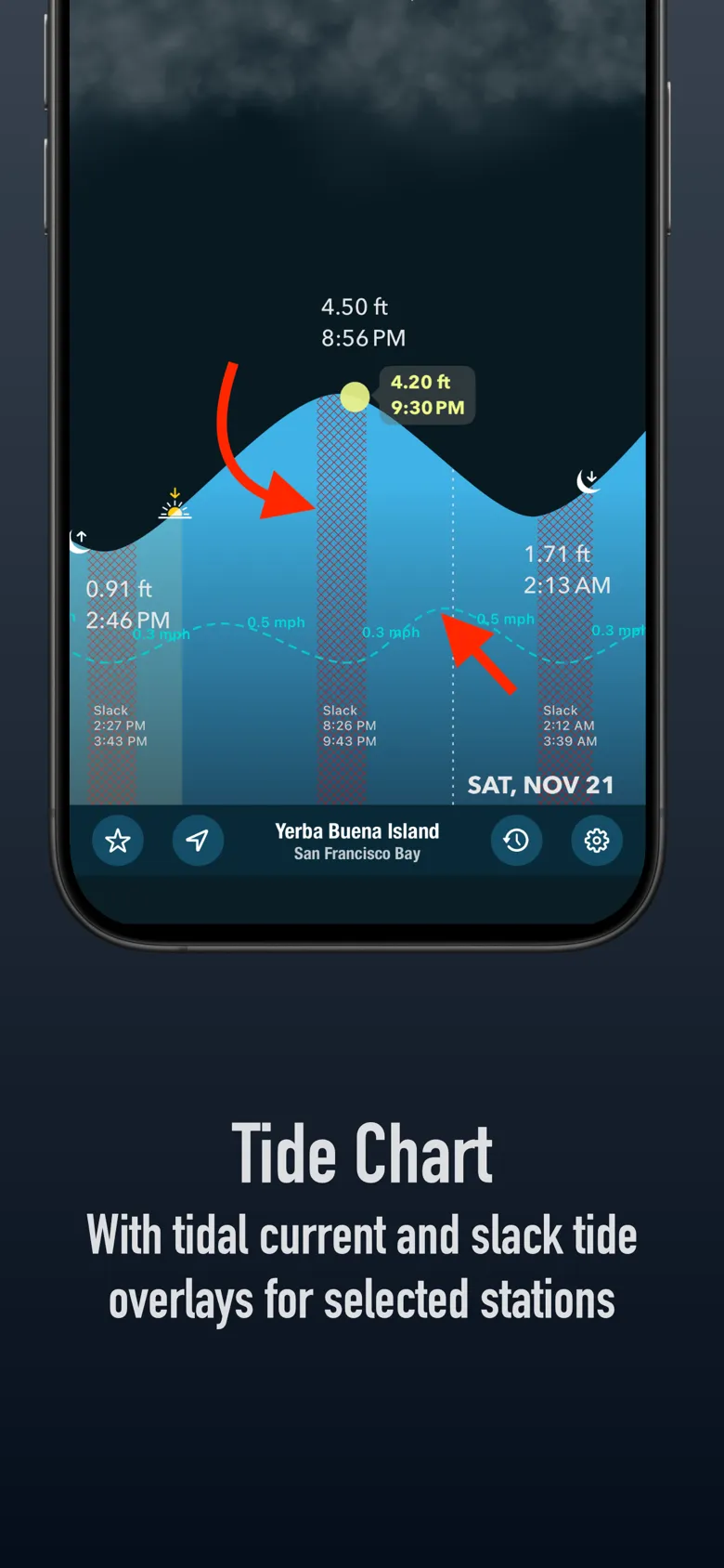Tide Alert's App Store screenshot: the tide chart at Yerba Buena Island, San Francisco Bay, on Saturday November 21, with a dashed current-speed line drawn over the curve and three shaded slack periods