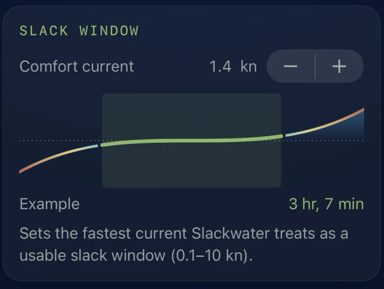 Slackwater's Slack window setting with Comfort current at 1.4 knots. The example curve is green while the current is under 1.4 knots, a window of 3 hours 7 minutes.