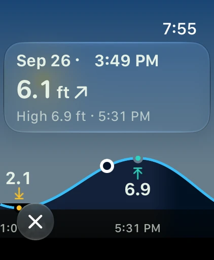 Friday Harbor on Apple Watch, turned with the Digital Crown to 3:49pm: 6.1 feet and rising toward a 6.9 foot high at 5:31pm.